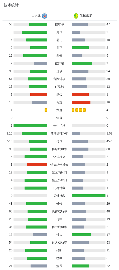 36365最新线路检测相关图片