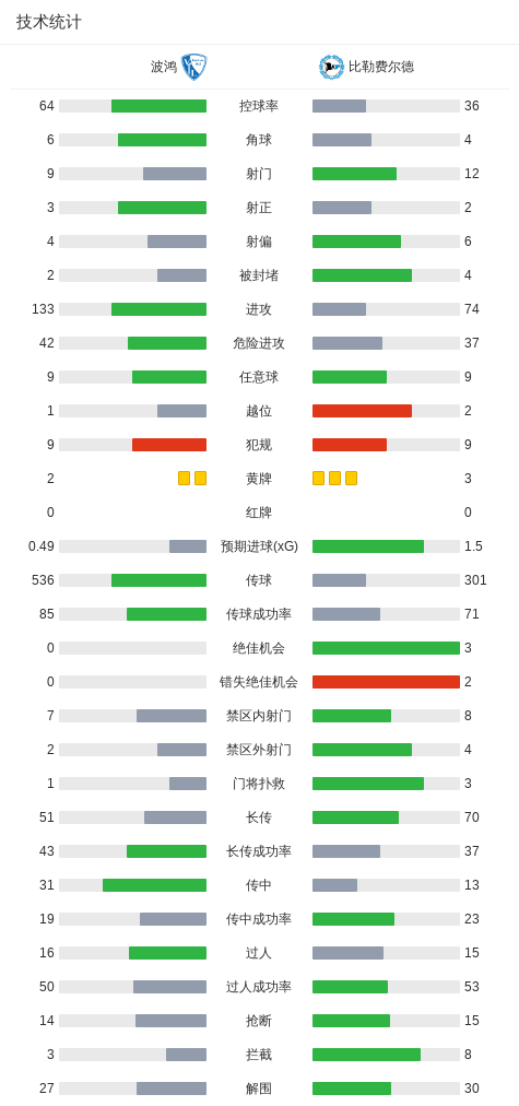 专业36365最新线路检测服务