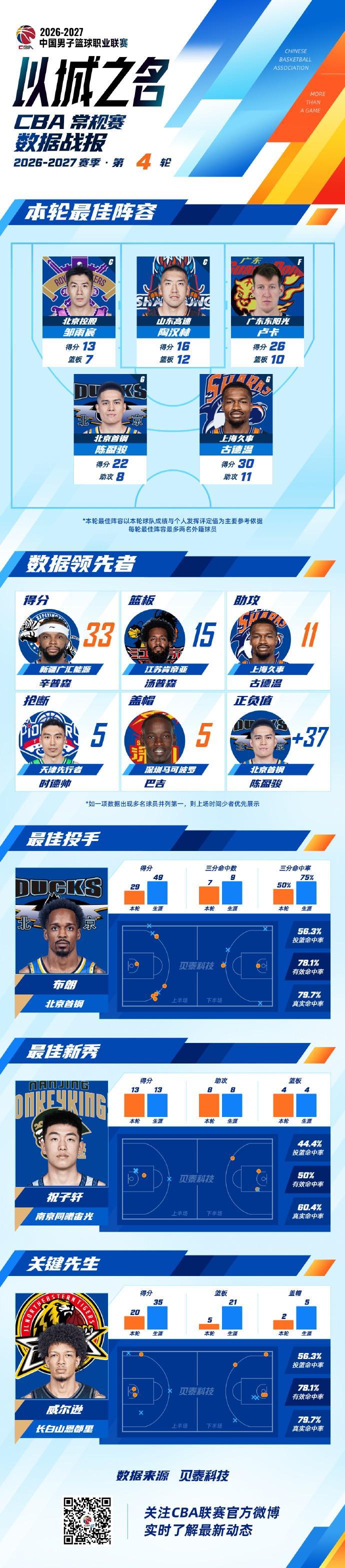 87365最快检测中心案例展示