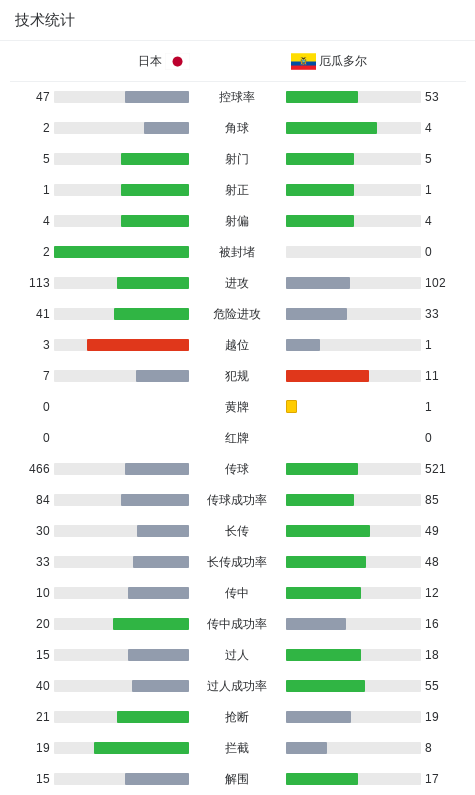 87365最快检测中心展示图片