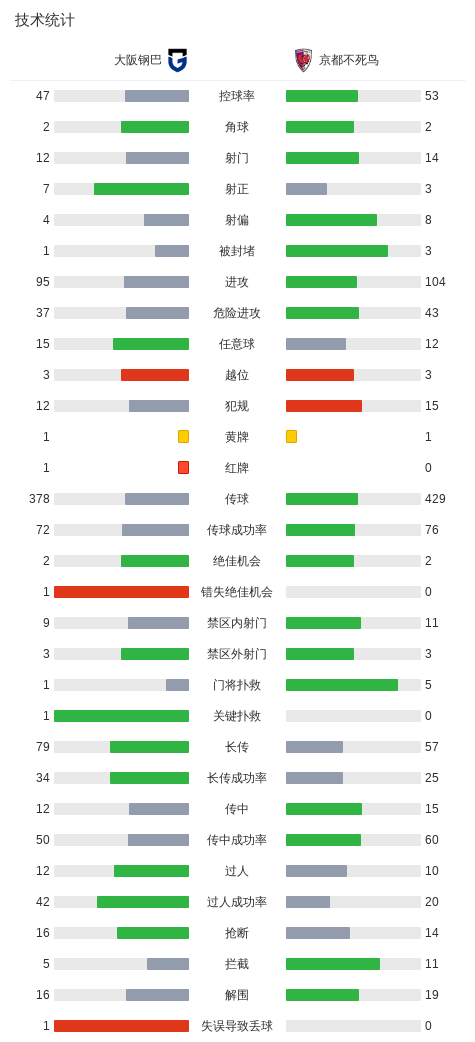 36365线路检测中心案例展示