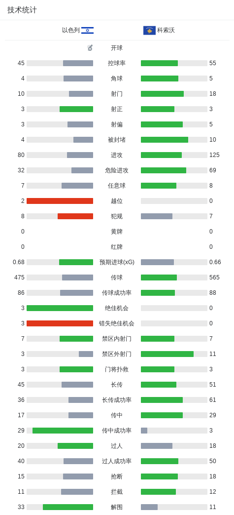 36365最新线路检测介绍图片
