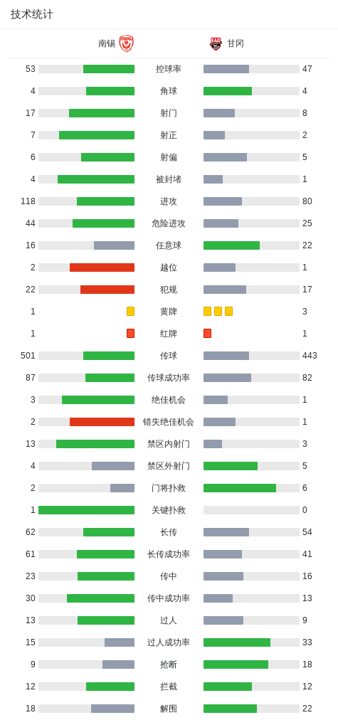 36365线路检测中心图片展示